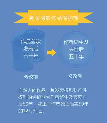 AI创作的画：艺术地位、版权归属与商用可能性探讨