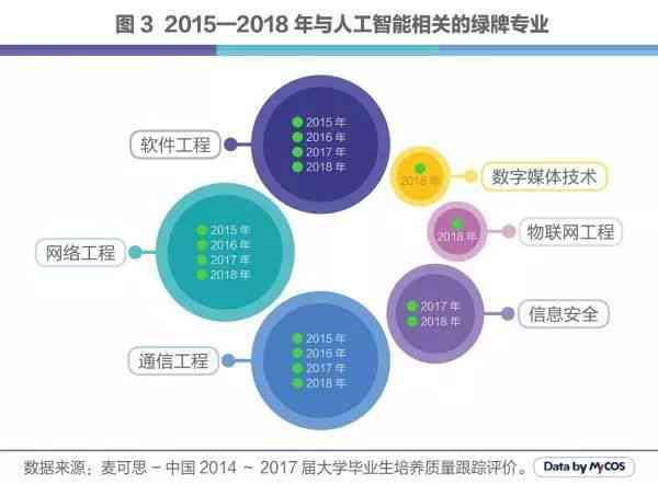 国产AI写报告：揭秘科技发展新趋势与行业应用前景