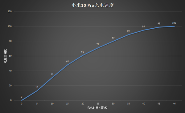 小米10 Pro深度评测：性能、拍照、续航全面解析，满足你对旗舰手机的期待