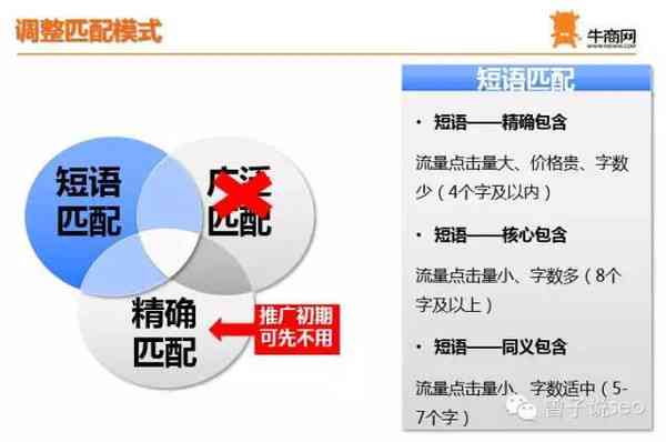 AI文案创作全攻略：涵创意撰写、优化策略与热门问题解答