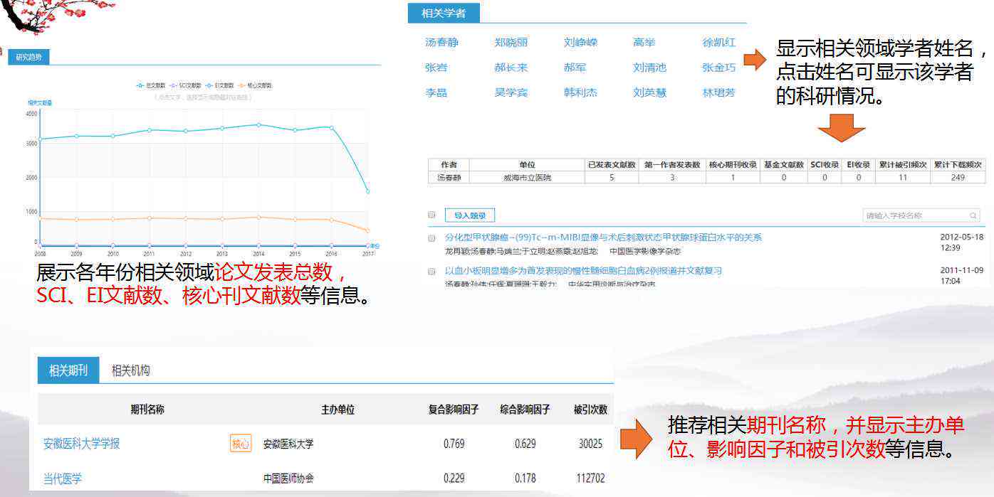 论文开题助手：精选学术开题报告助手推荐与比较