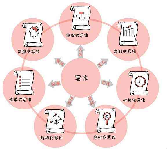 高校文学创作：探索大学生写作技巧与文章构思