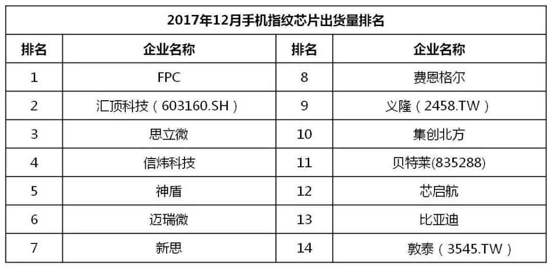 听力检查报告单解读：AI智能分析、报告填写指南与对照表详解