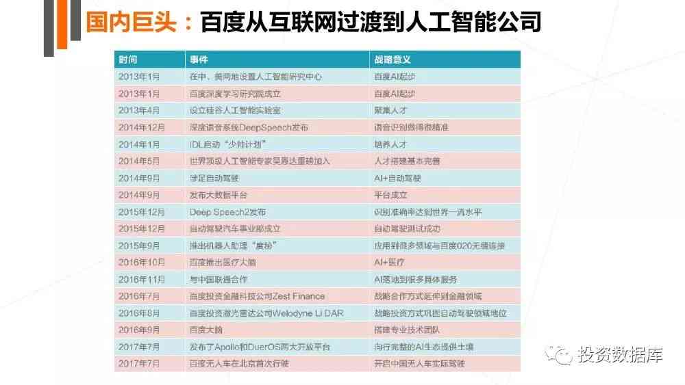 听力检查报告单解读：AI智能分析、报告填写指南与对照表详解