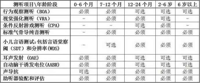 全面听力评估报告：解读听力检查结果与相关健建议