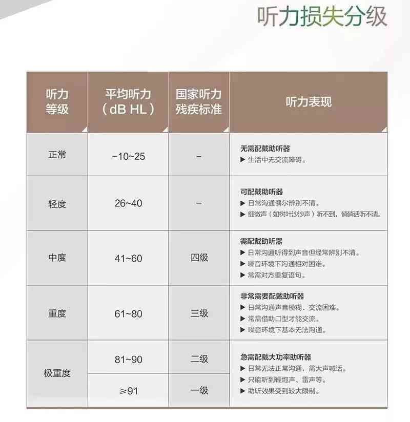 全面听力评估报告：解读听力检查结果与相关健建议