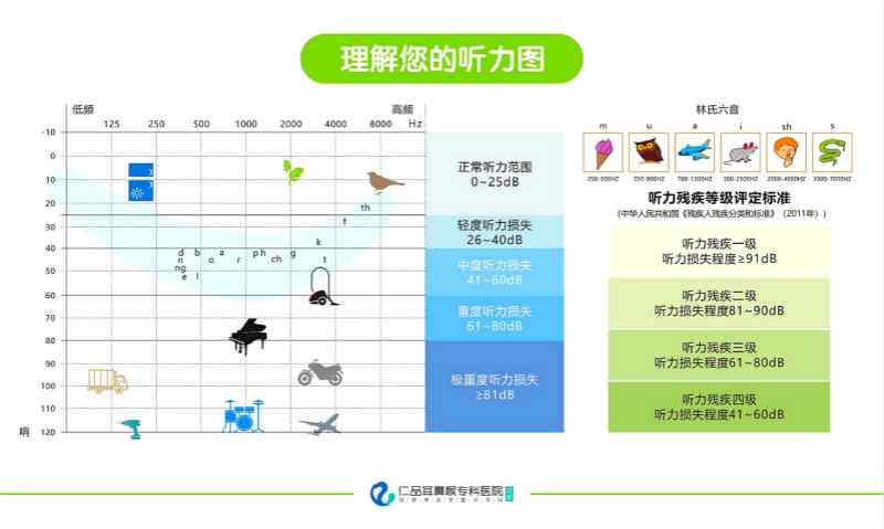 全面听力评估报告：解读听力检查结果与相关健建议