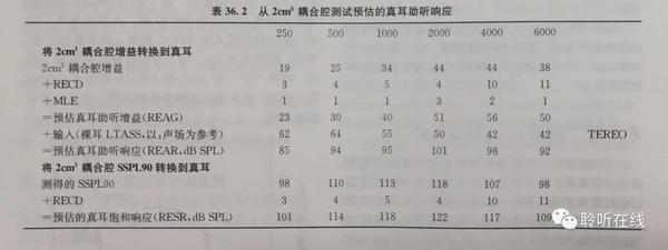 全面听力评估报告：解读听力检查结果与相关健建议