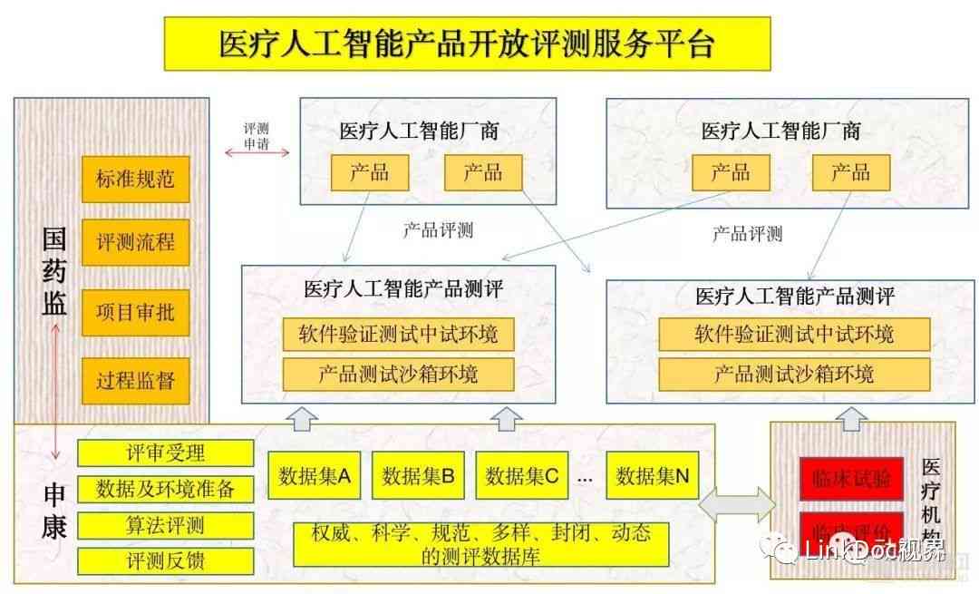 运用高效策略优化AI报告生成速度：加快撰写流程的秘诀