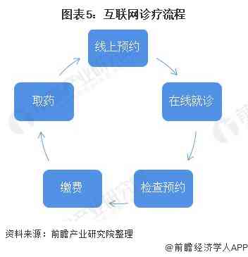 运用高效策略优化AI报告生成速度：加快撰写流程的秘诀