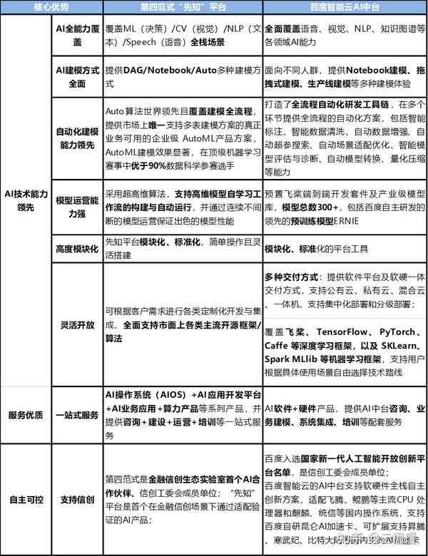 人工智能应用与优化报告：全面解决方案与模板指南