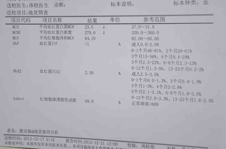 AI的报告：爱的泰剧报告查重率与癌的报告单解析