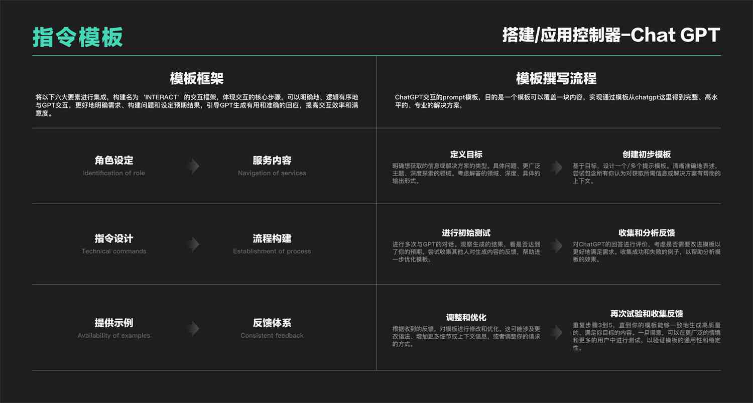 全面解析：AI创作脚本指令模板汇编与实用指南