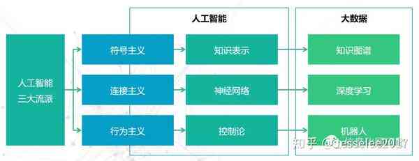 人工智能设计课程心得体会：探索与创新实践总结