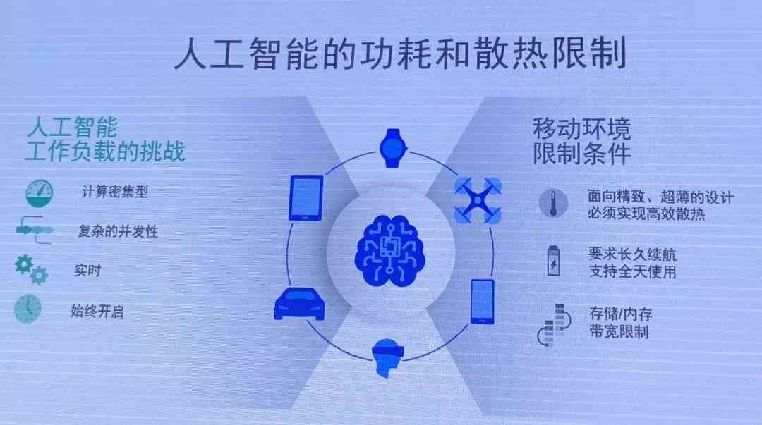 人工智能设计课程心得体会：探索与创新实践总结