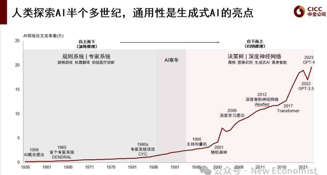 中国AI算力报告官网：发展指数白皮书及算法解析入口网址