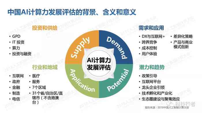 探寻中国AI算力发展脉络：权威报告在线阅读指南