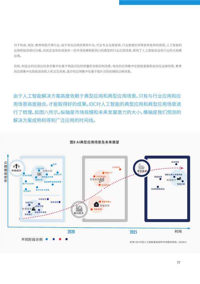 探寻中国AI算力发展脉络：权威报告在线阅读指南