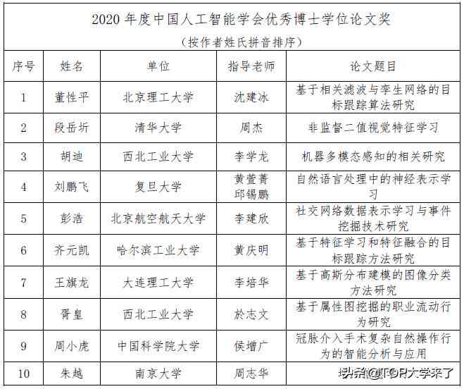 人工智能的论文怎么写：涵范文、题目、框架及2000字右撰写指南