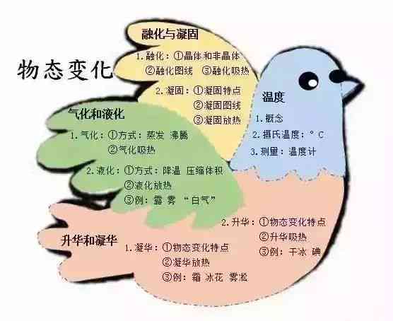 人工智能绘画艺术中，算法如何引导创作灵感的孕育与抉择