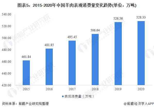 融入前沿洞察：AI绘画行业发展趋势与商业模式研究报告撰写指南