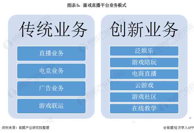 融入前沿洞察：AI绘画行业发展趋势与商业模式研究报告撰写指南