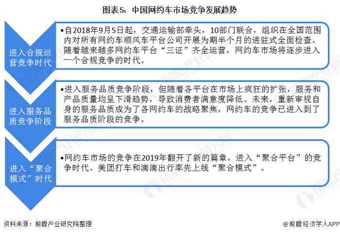 融入前沿洞察：AI绘画行业发展趋势与商业模式研究报告撰写指南