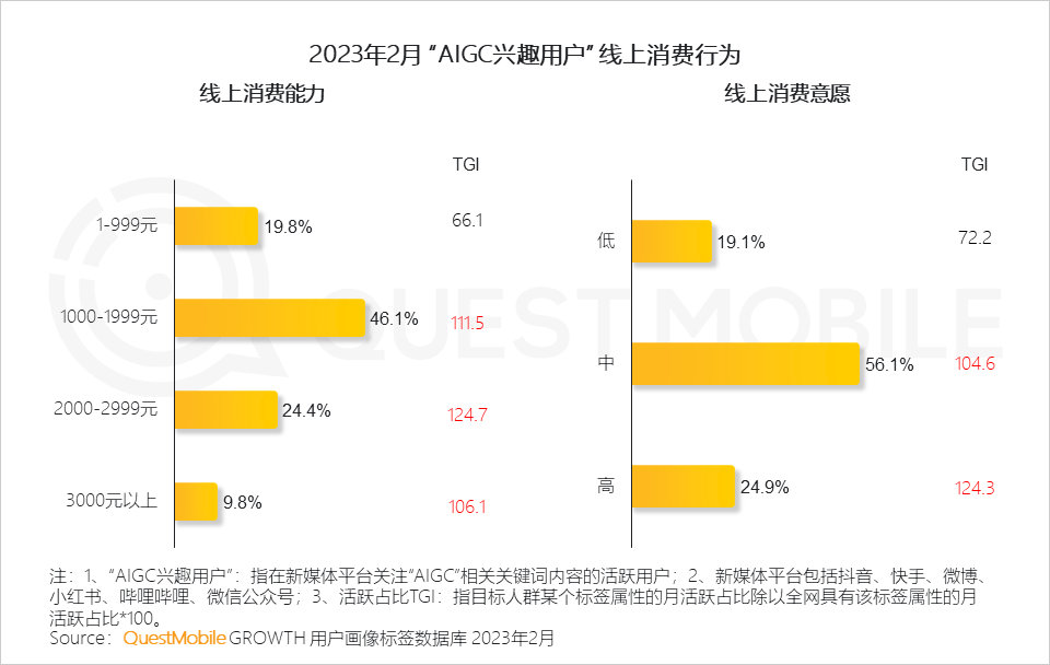 融入前沿洞察：AI绘画行业发展趋势与商业模式研究报告撰写指南