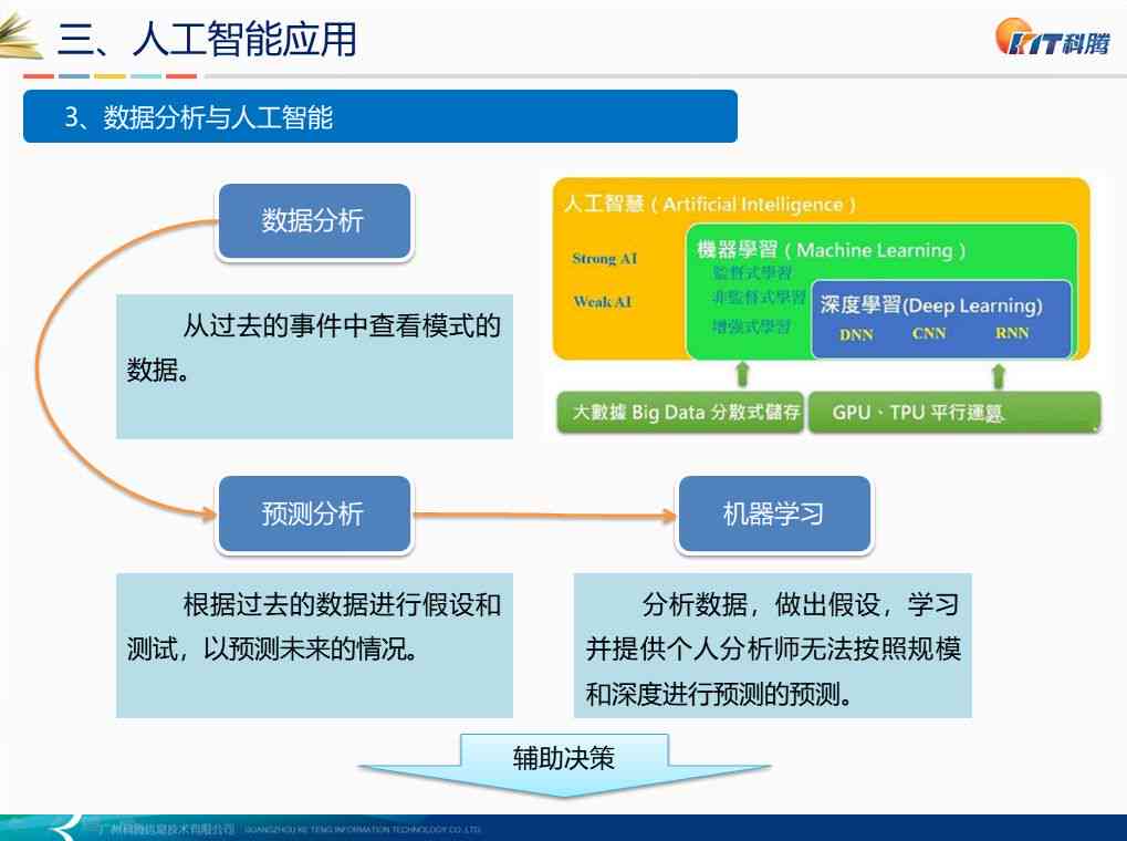 人工智能软件实训综合攻略：学心得、技能提升与职业发展总结