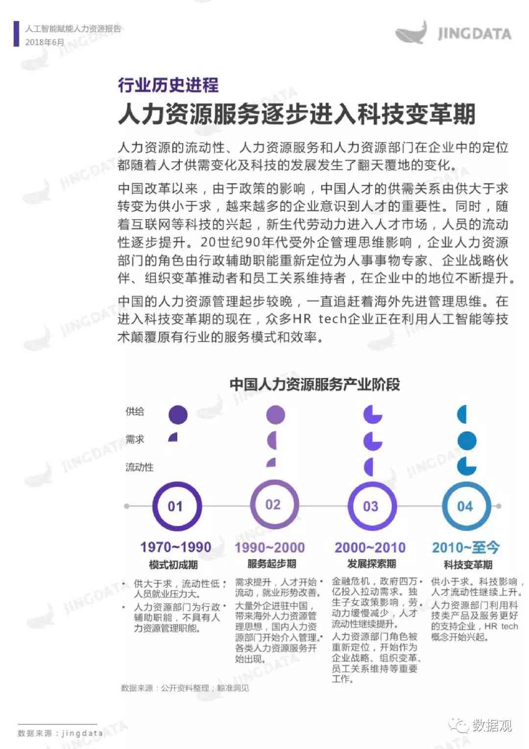 人工智能实训项目总结：200字精华提炼与技能提升报告