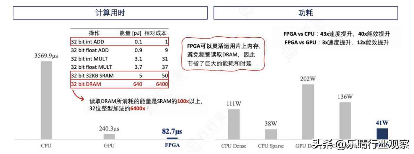 AI编程宝典：全面收录人工智能编程技巧、代码示例与解决方案