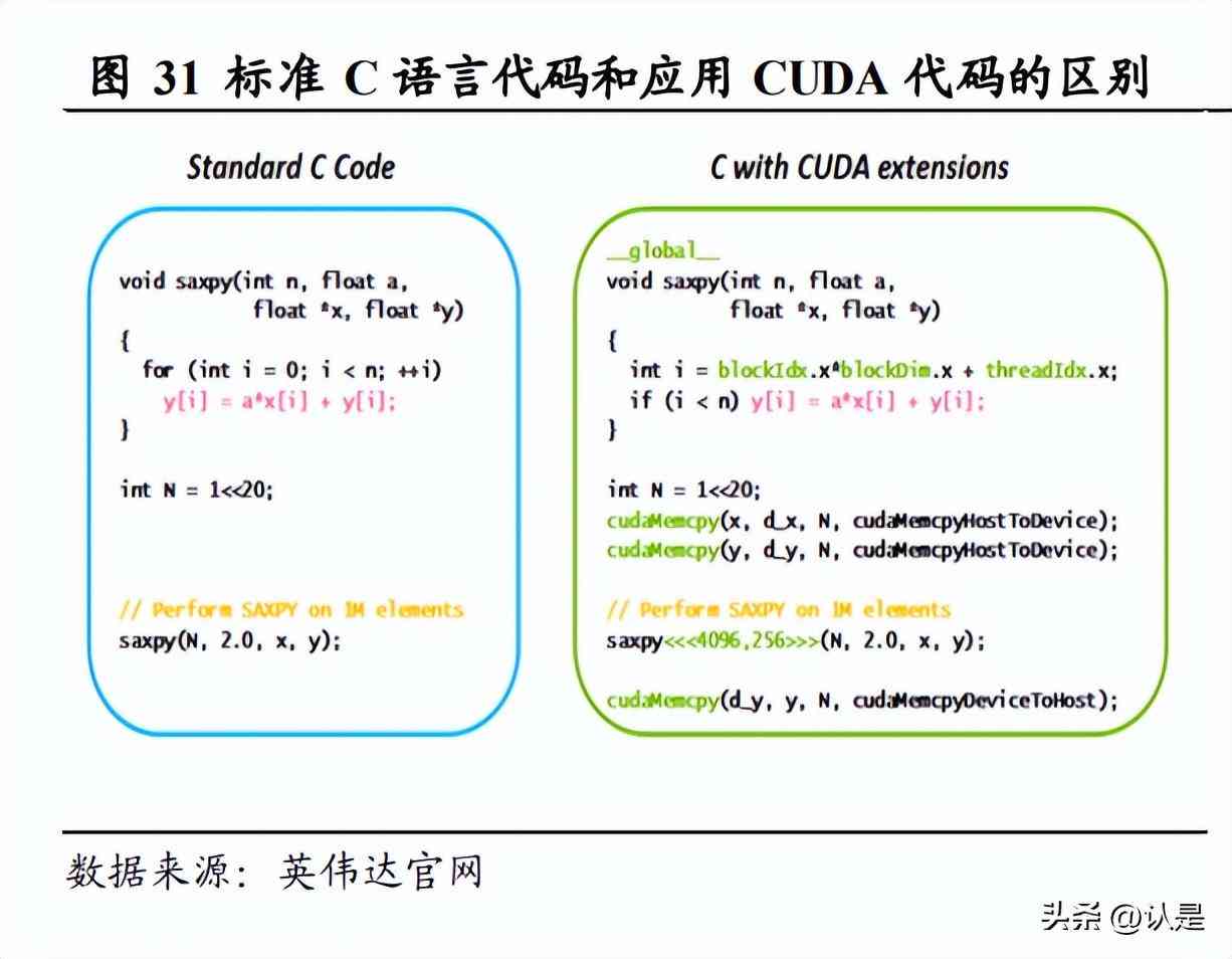 ai用什么代码编程：编程语言与软件选择指南