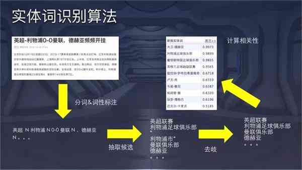 探究美趣AI可靠性：最长能复制多少字数的文案检测其准确性