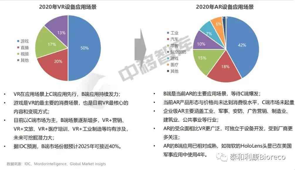 AR技术革新洞察：深度解读消费级AR眼镜市场趋势与产业链发展前景