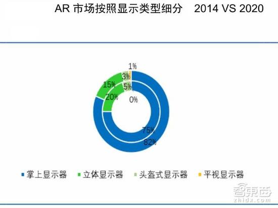 AR技术革新洞察：深度解读消费级AR眼镜市场趋势与产业链发展前景