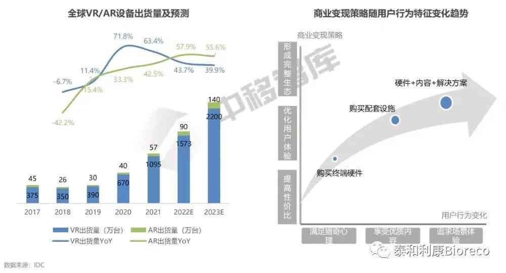 AR技术革新洞察：深度解读消费级AR眼镜市场趋势与产业链发展前景