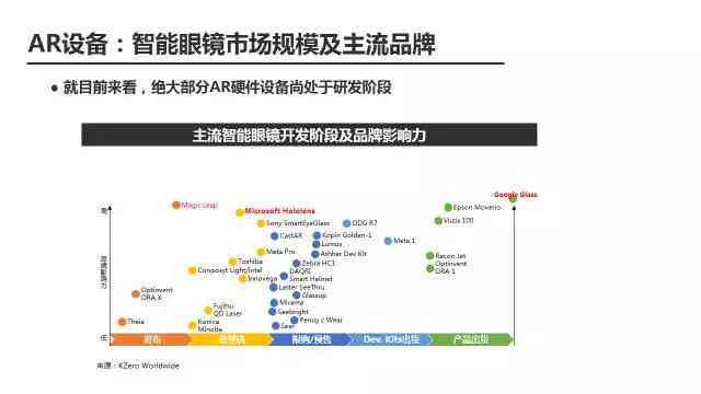 AR技术革新洞察：深度解读消费级AR眼镜市场趋势与产业链发展前景