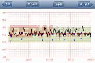 全面解读胎心监护报告：评价指标、图形分析、异常情况与应对策略