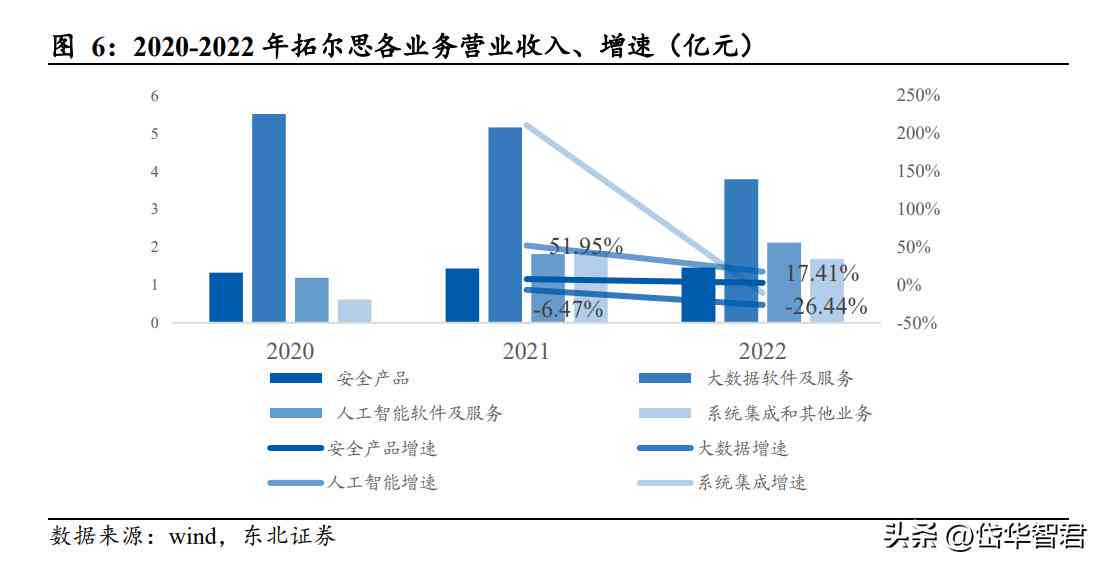 如何利用AI做舆情分析报告方法：研究与实践论文-舆情分析nlp