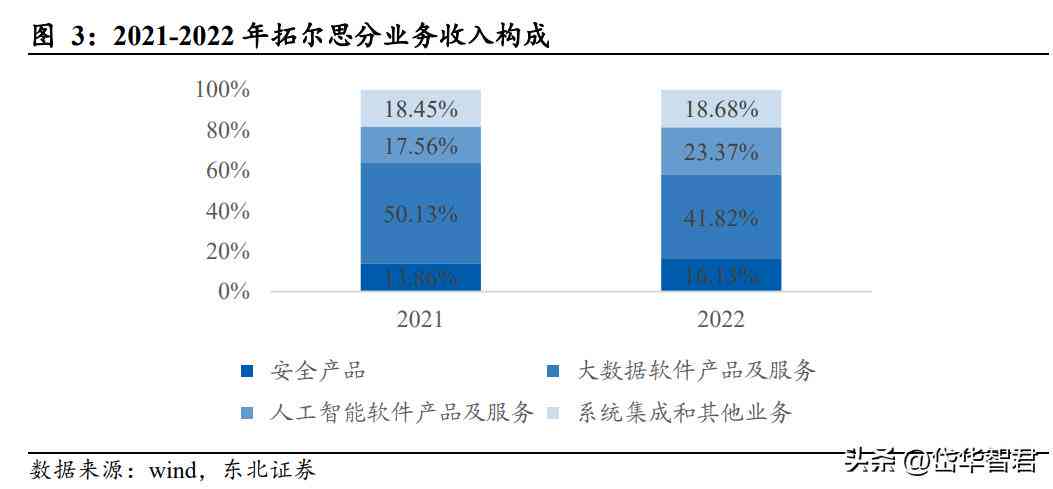 如何利用AI做舆情分析报告方法：研究与实践论文-舆情分析nlp