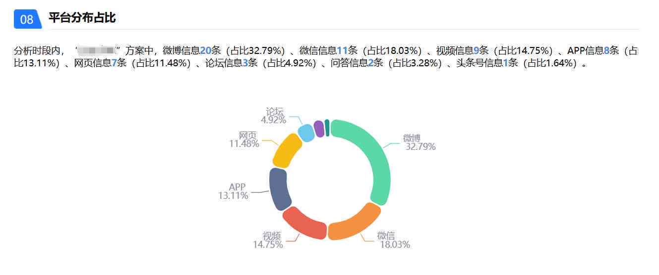 如何利用ai做舆情分析报告