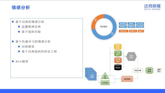 如何利用AI做舆情分析报告方法：研究与实践论文-舆情分析nlp