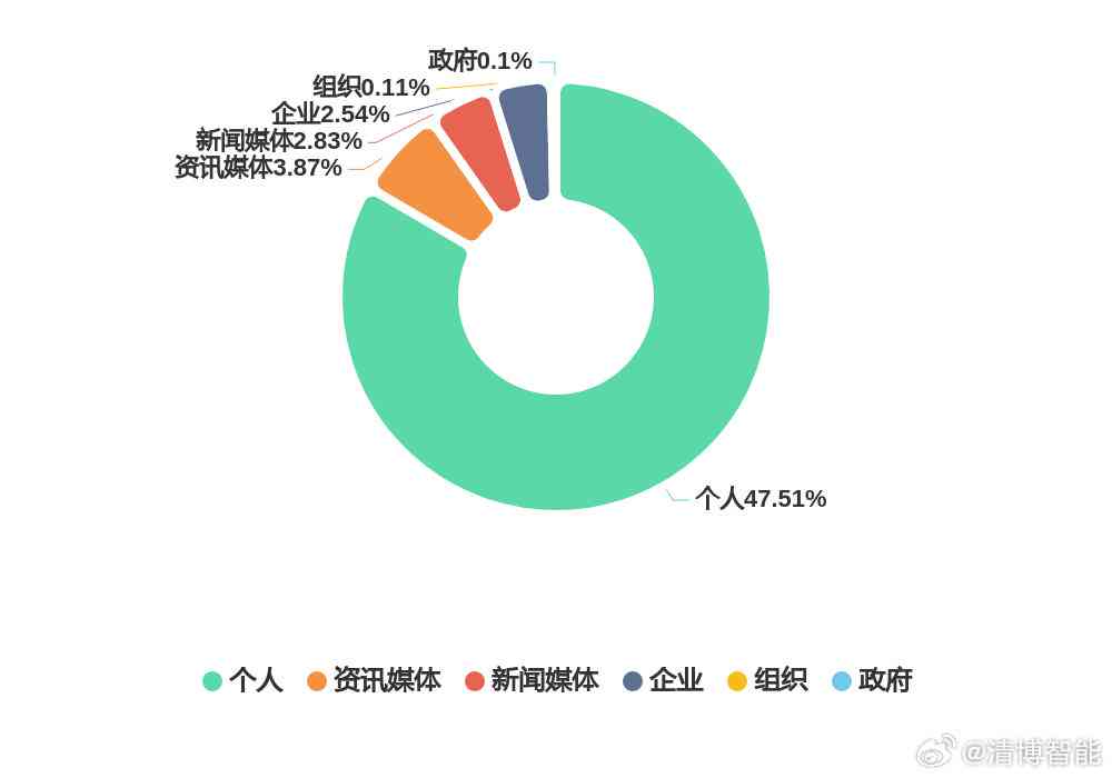 如何利用ai做舆情分析报告