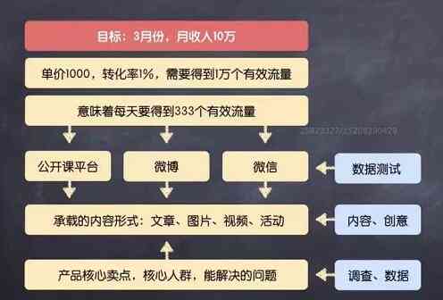 全方位攻略：AI直播团购套餐文案撰写技巧与优化策略，解决所有相关难题