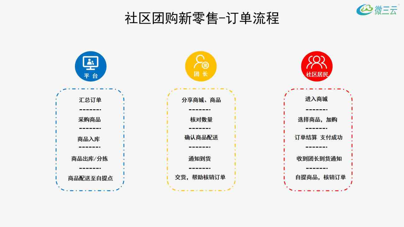 直播团购平台怎么做：推广策略、盈利模式、团购含义及商品真伪辨析