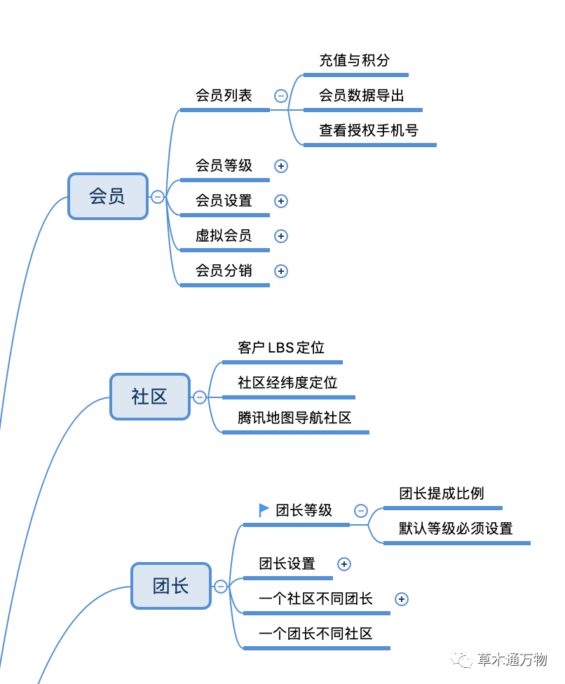 直播团购平台怎么做：推广策略、盈利模式、团购含义及商品真伪辨析