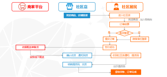 直播团购平台怎么做：推广策略、盈利模式、团购含义及商品真伪辨析