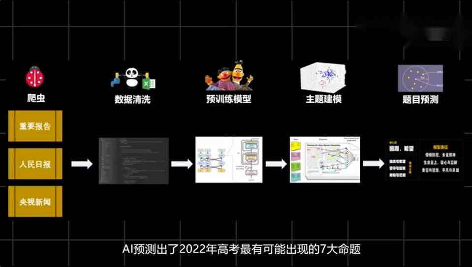 AI写作、爬虫技术与应用：全面解析智能内容生成与数据抓取解决方案