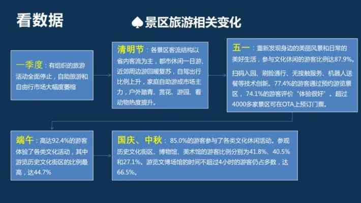 全面攻略：国庆假期旅游文案汇编与实用技巧指南