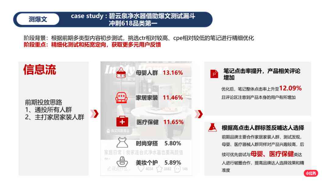 全方位解析：小红书热门爆文案例分析与实战指南，解决你所有内容创作疑问